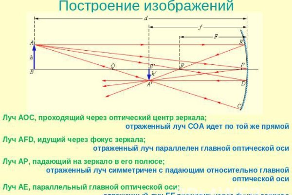 Как зарегистрироваться на кракене